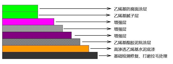 從實驗室到生產線：AOC力聯思定制樹脂如何“鎖住”超純水腐蝕？   -2